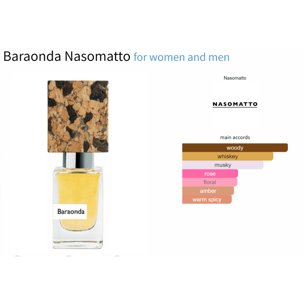 Baraonda Nasomatto fragrance sample for women and men, featuring an amber woody blend with a distinct cork cap.