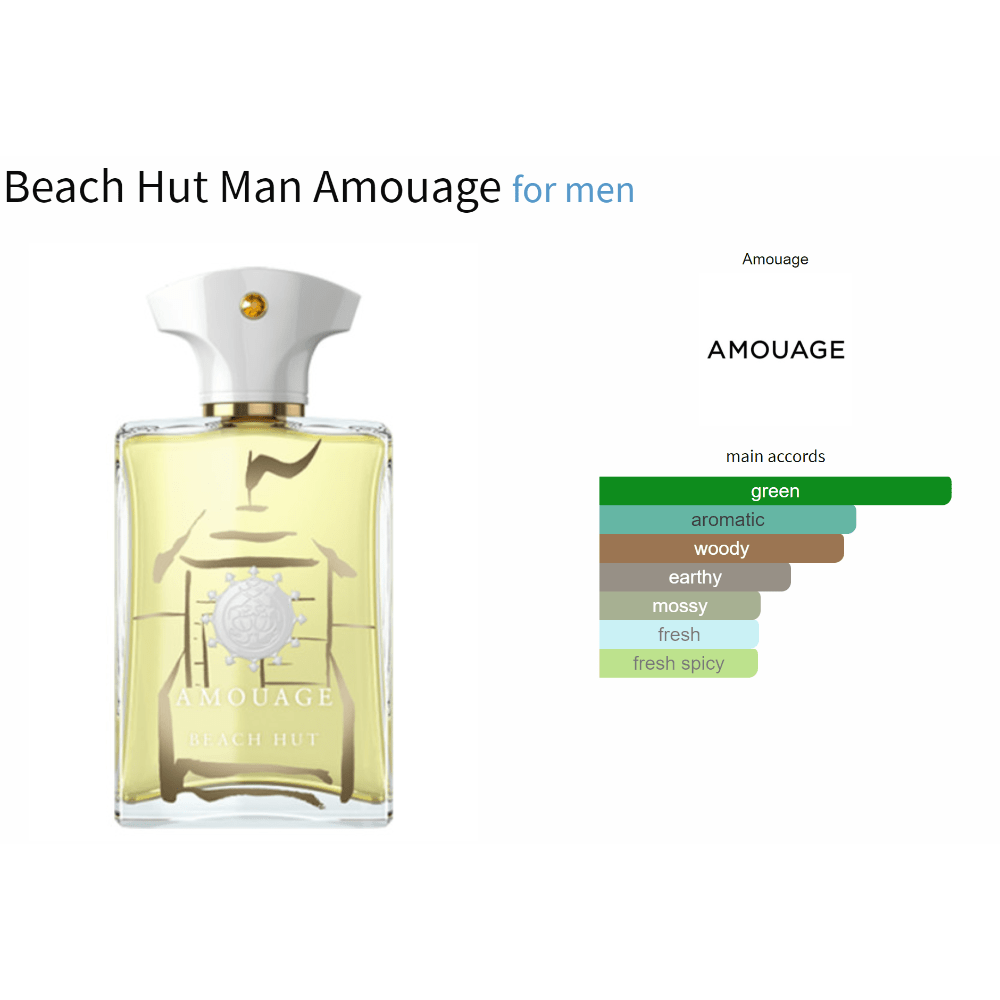 Beach Hut Man Amouage fragrance sample for men with main accords chart.
