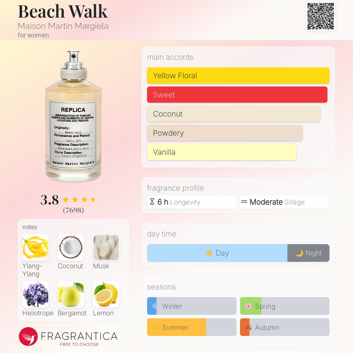 Beach Walk Maison Martin Margiela Women’s - Decant Sample