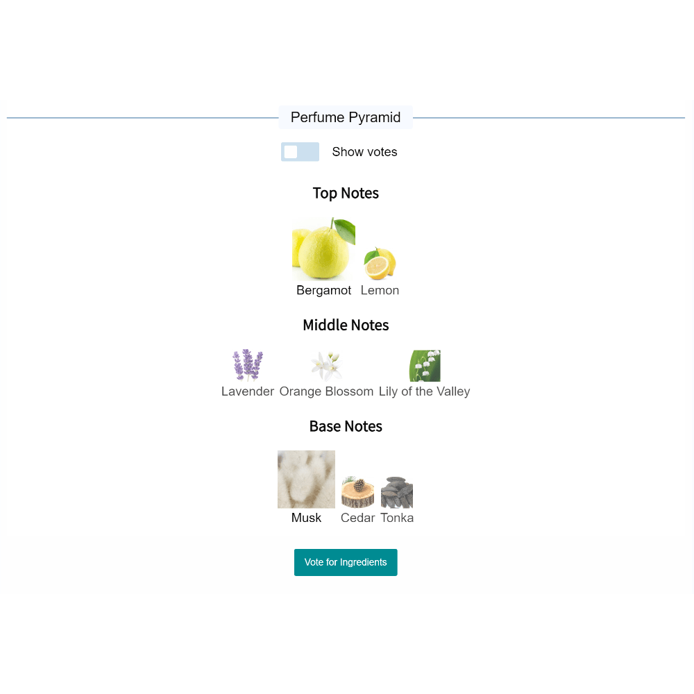 Bergamask Orto Parisi fragrance note pyramid with bergamot, lemon, lavender, orange blossom, lily of the valley, musk, cedar, and tonka.