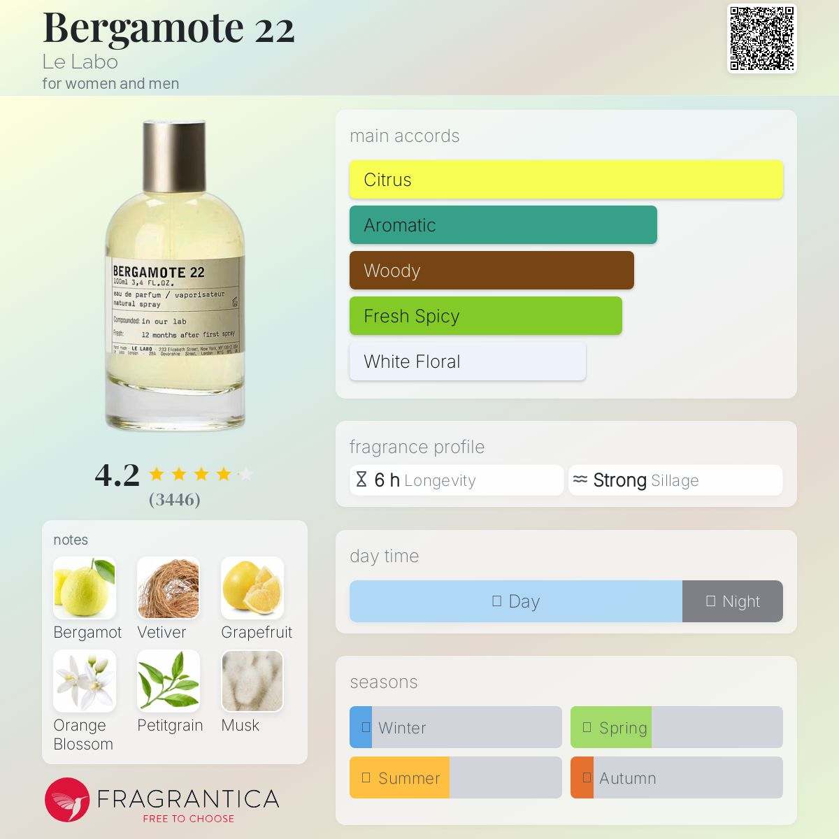 Bergamote 22 Le Labo Unisex Fragrance Sample Decant - Decant Sample