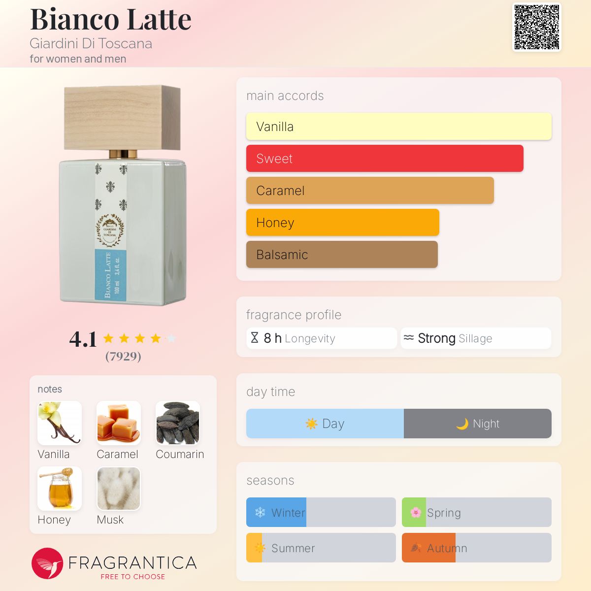 Bianco Latte Giardini Di Toscana Unisex Decant Samples - Decant Sample