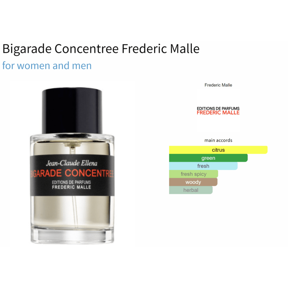 Bigarade Concentree fragrance bottle by Frederic Malle with scent accords chart.