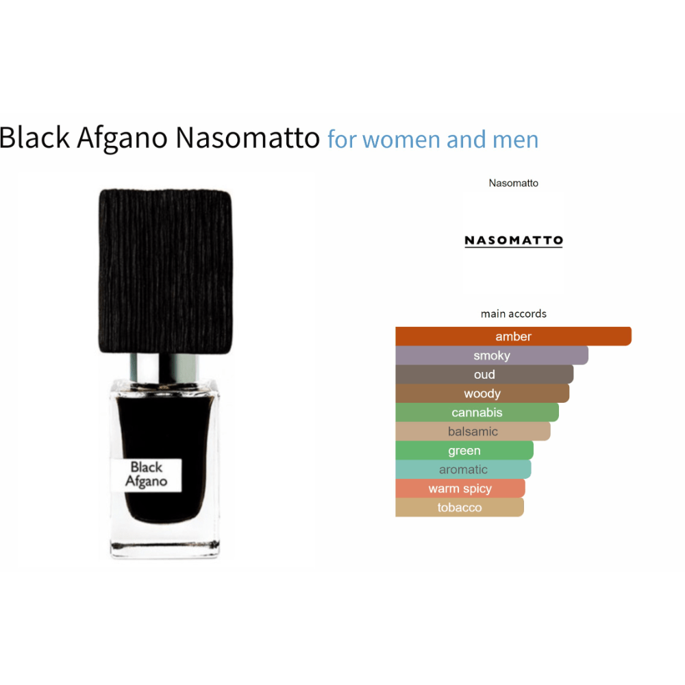 Black Afgano Nasomatto fragrance sample bottle with scent profile chart.