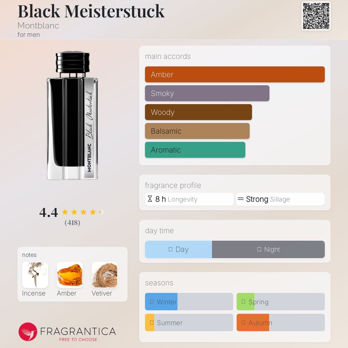 Black Meisterstuck Montblanc Men's - Decant Sample