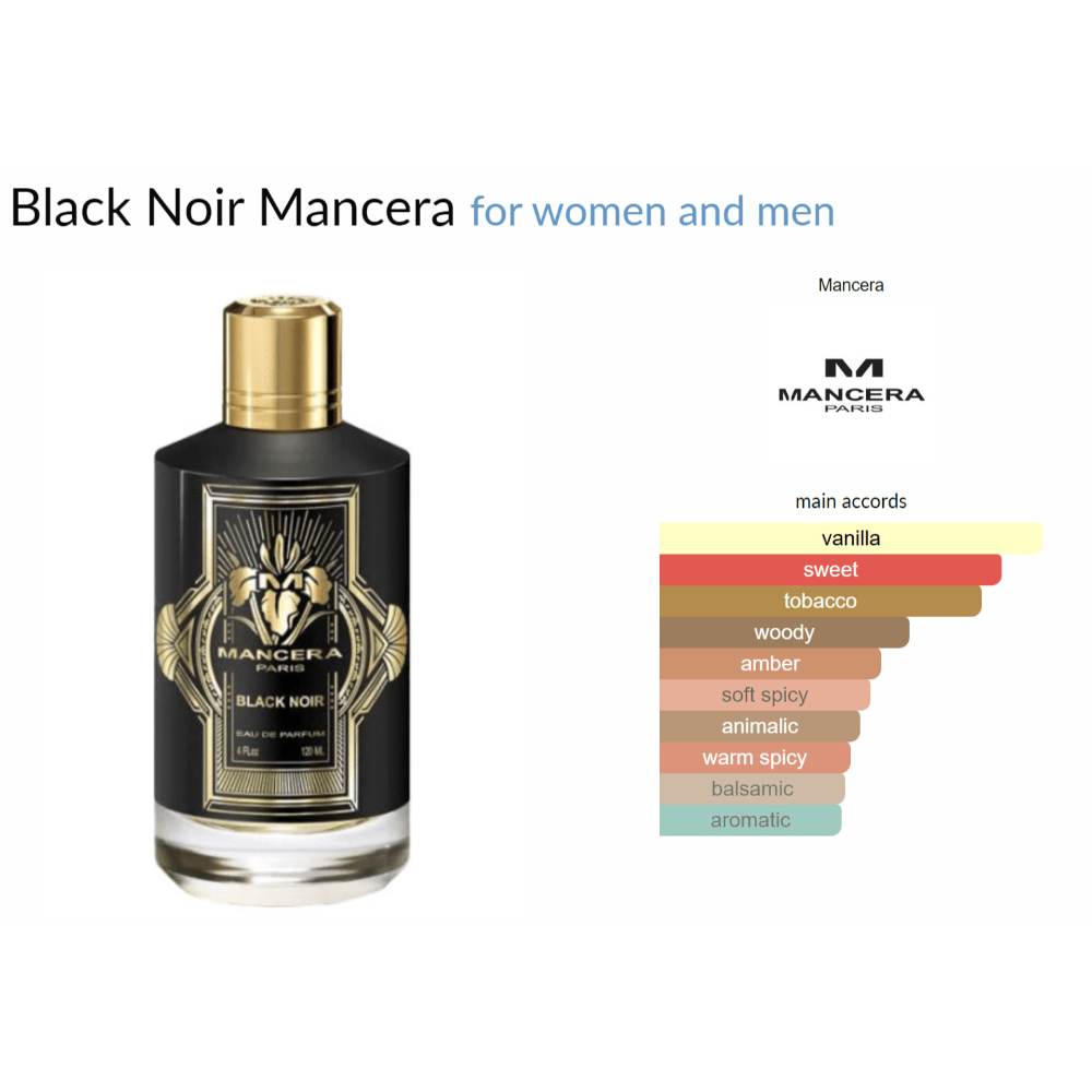 Black Noir Mancera for women and men Decant Samples - Decant Sample