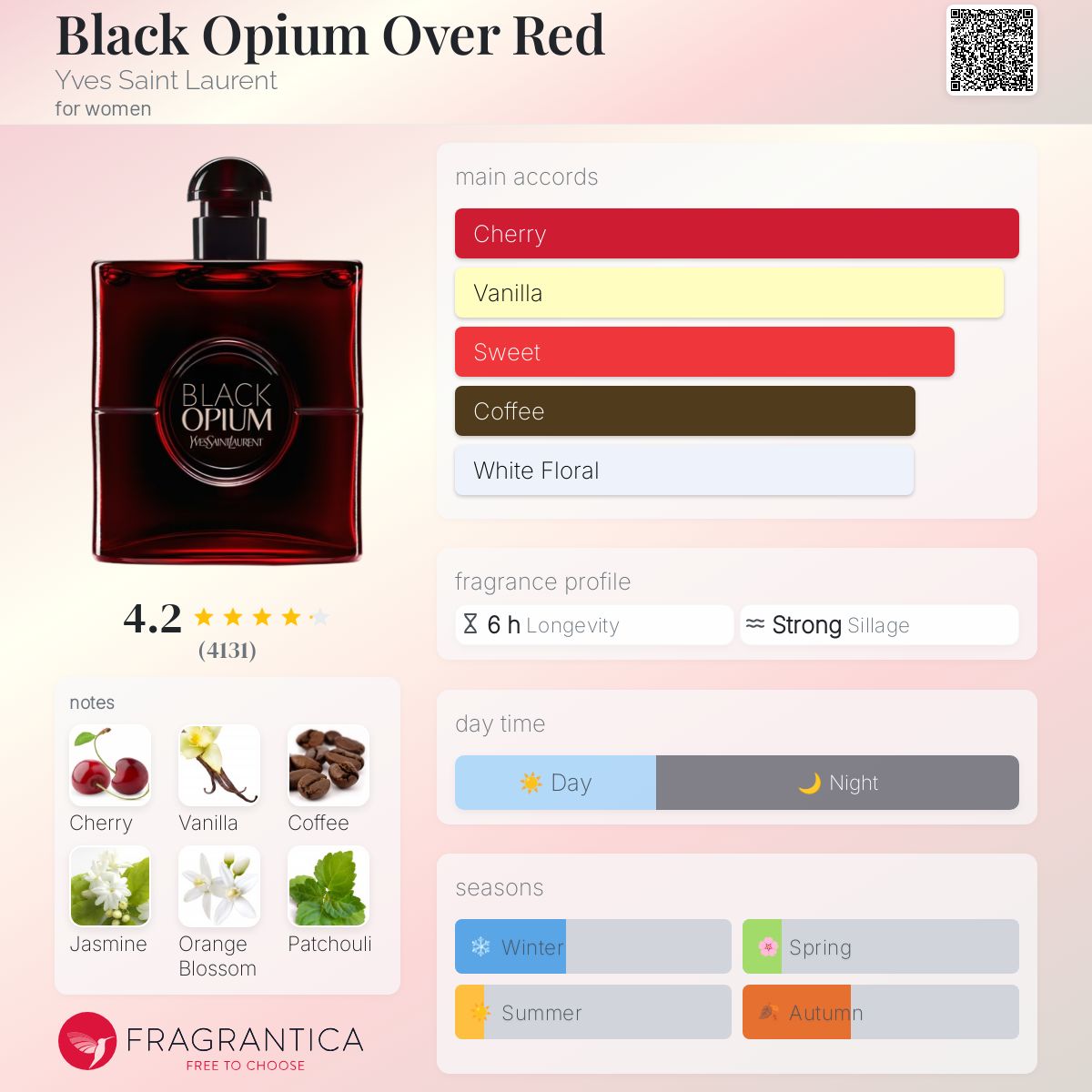 Black Opium Over Red Yves Saint Laurent Women’s Decant Samples - Decant Sample