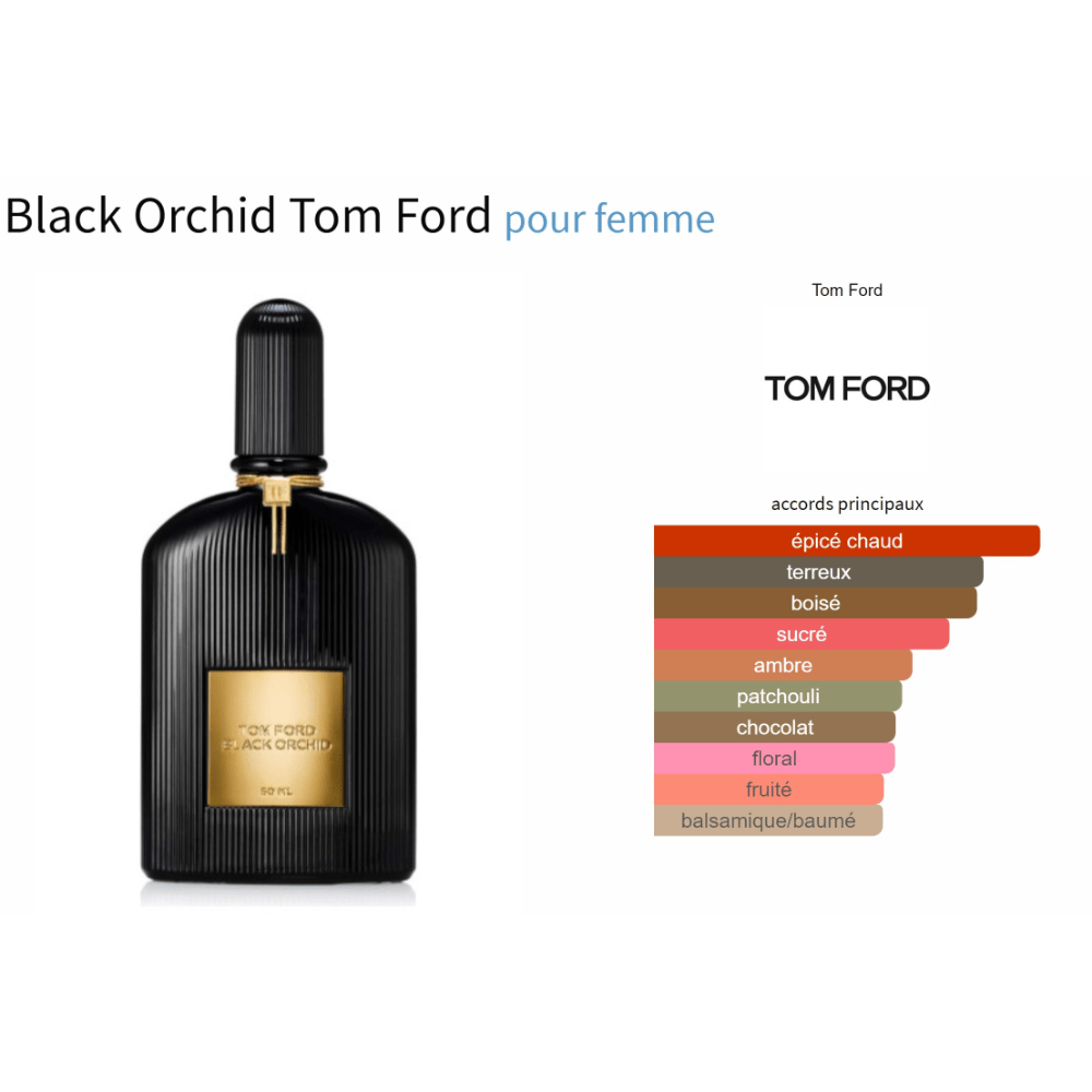 Black Orchid Tom Ford fragrance decant for women with scent notes chart.