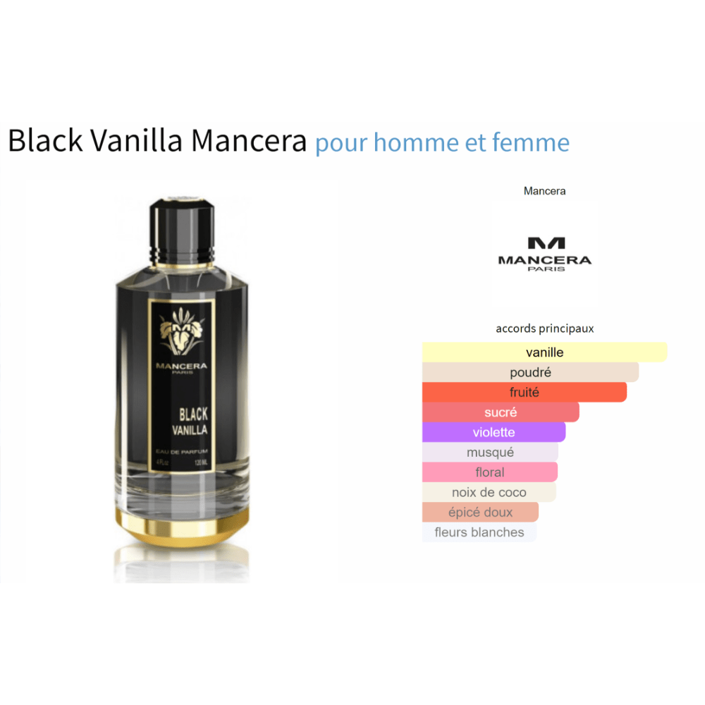Black Vanilla Mancera fragrance decant bottle with scent profile chart for men and women.