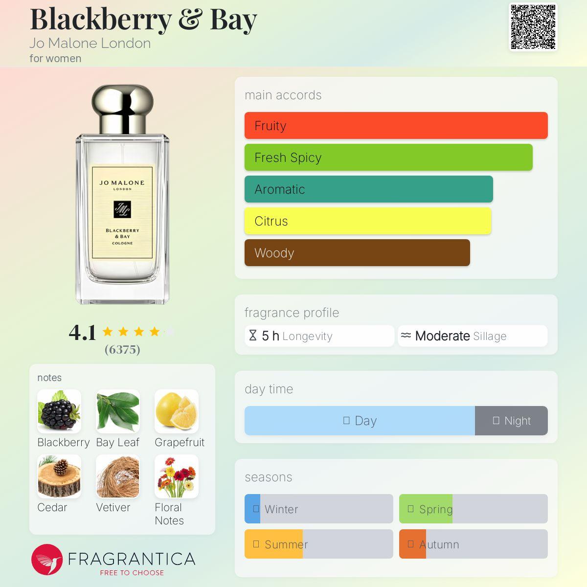 Blackberry & Bay Jo Malone London Women’s Fragrance Sample Decant - Decant Sample