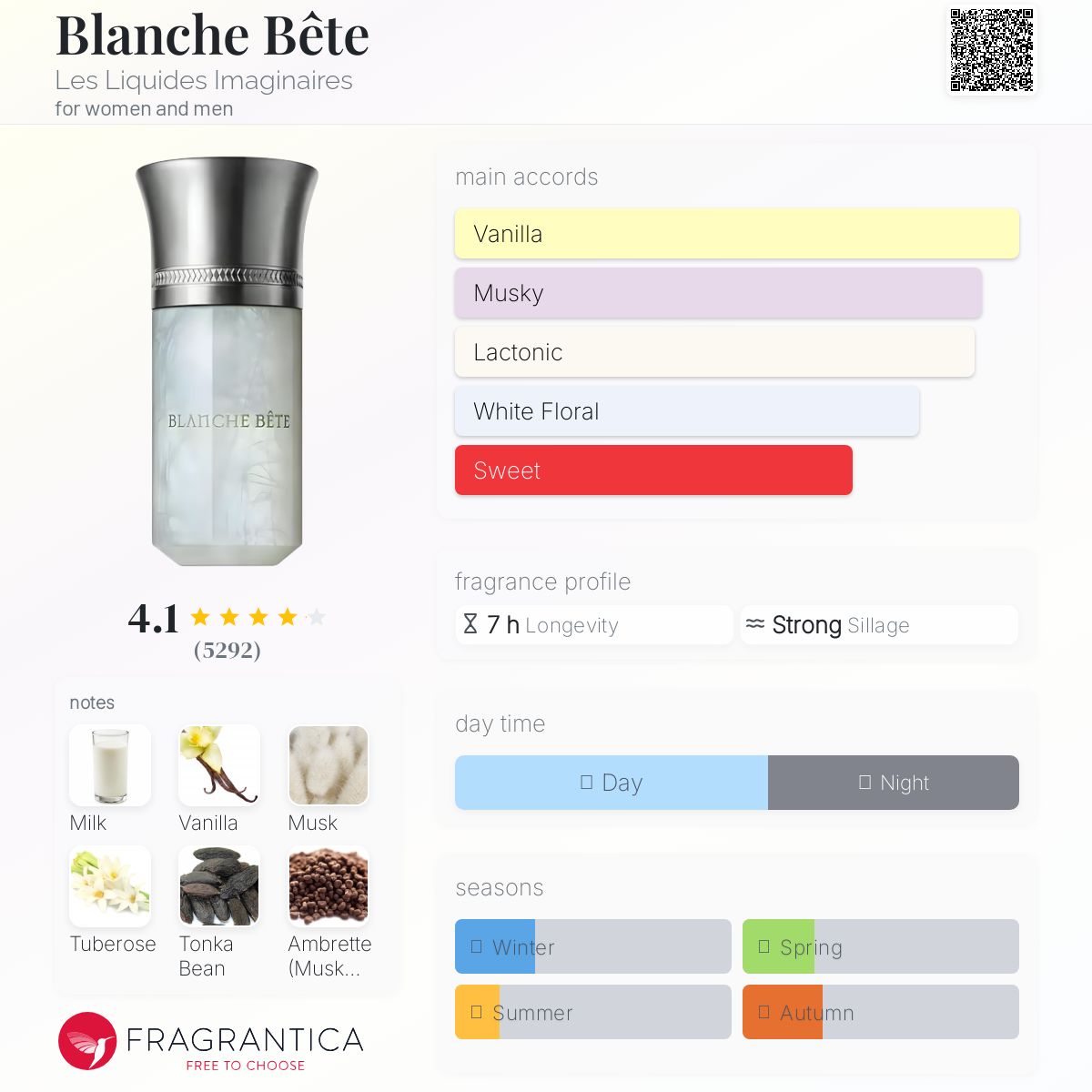 Blanche Bête Les Liquides Imaginaires Unisex - Decant Sample