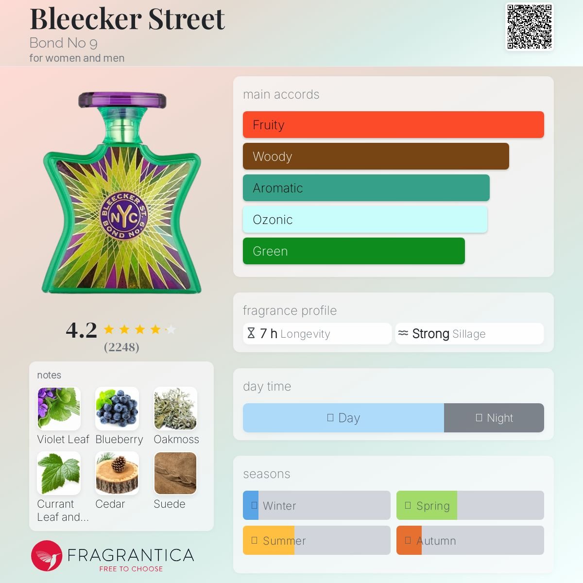 Bleecker Street Bond No 9 Unisex Decant Fragrance Samples - Decant Sample