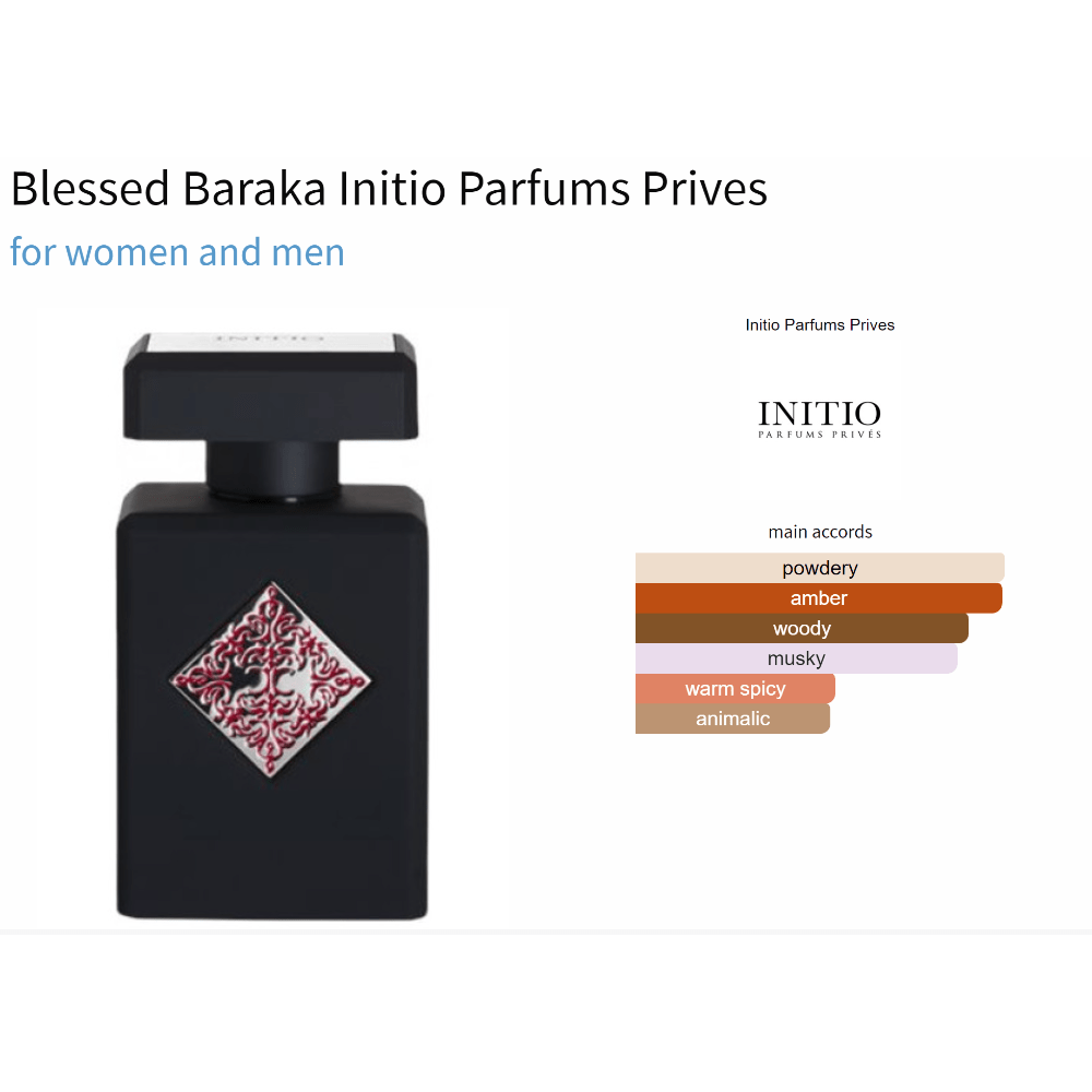 Blessed Baraka Initio Parfums Prives fragrance bottle for women and men with main accords chart.