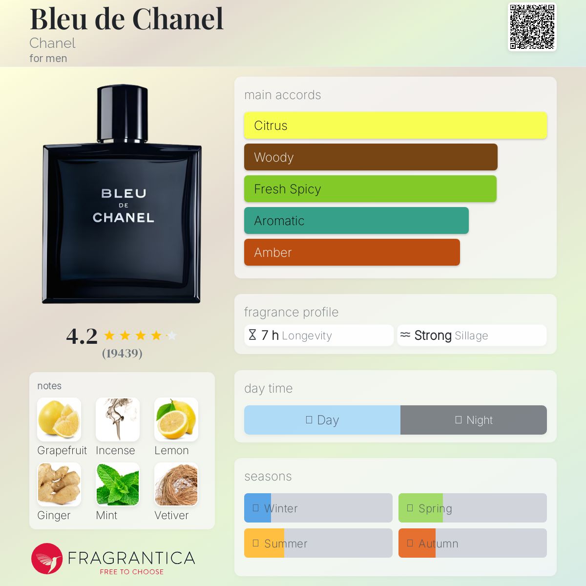 Bleu de Chanel Chanel Men's Decant Samples - Decant Sample