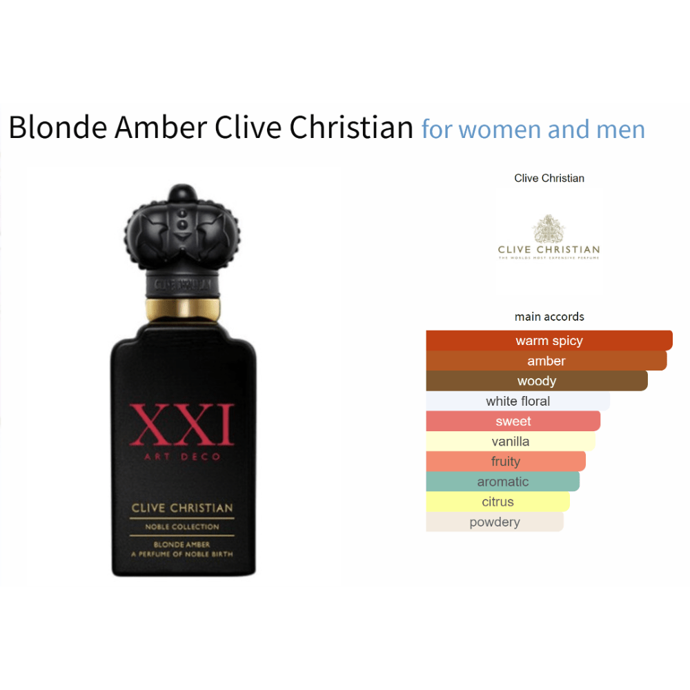 Blonde Amber Clive Christian unisex fragrance bottle with notes and main accords chart.