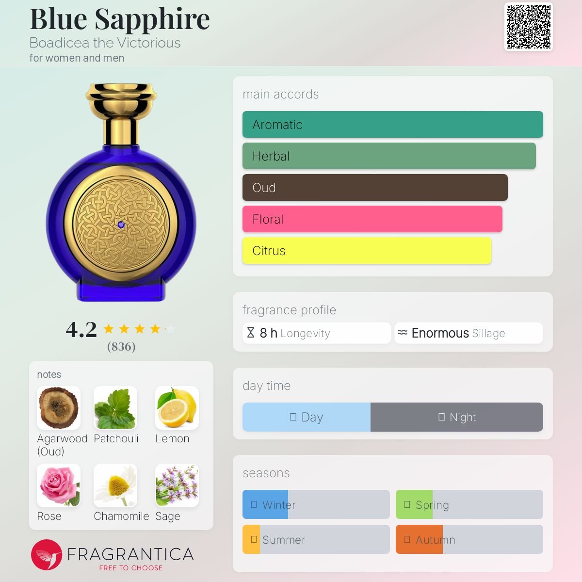 Blue Sapphire Boadicea the Victorious Unisex Decant Samples - Decant Sample