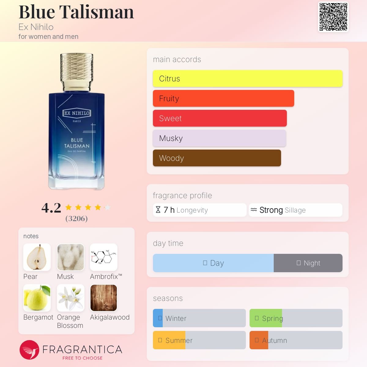 Blue Talisman Ex Nihilo Unisex Decant Samples - Decant Sample