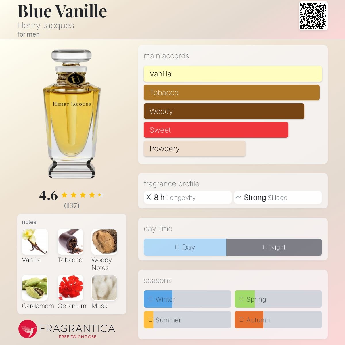 Blue Vanille Henry Jacques Men's Decant Samples - Decant Sample