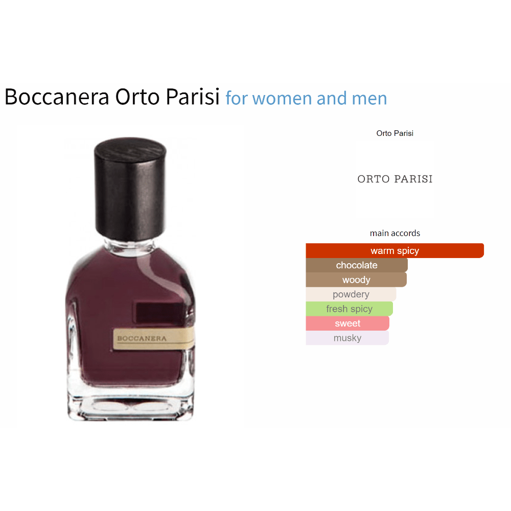 Boccanera Orto Parisi decant fragrance sample bottle with warm spicy aroma notes chart.