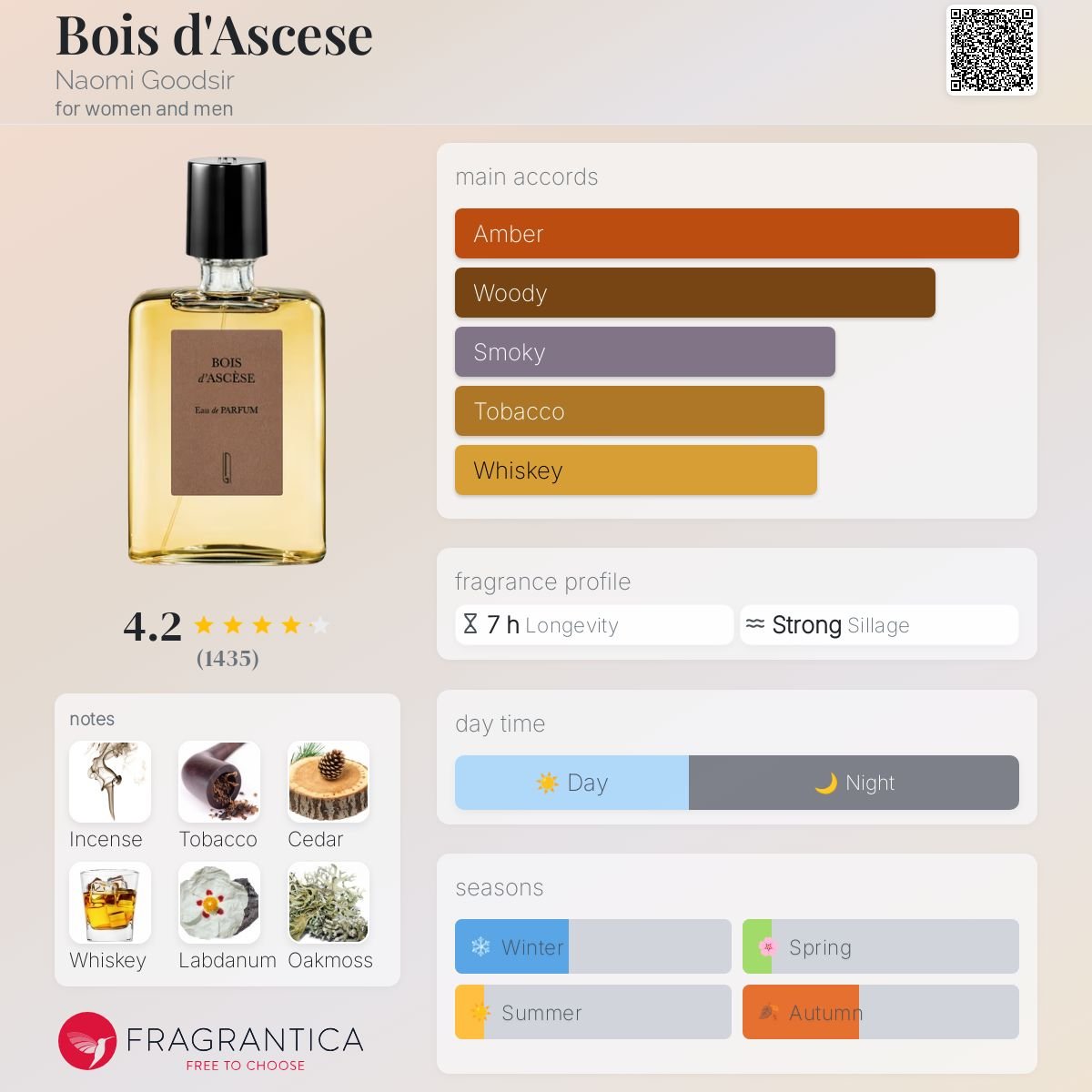 Bois d'Ascese Naomi Goodsir Unisex Decant Samples - Decant Sample