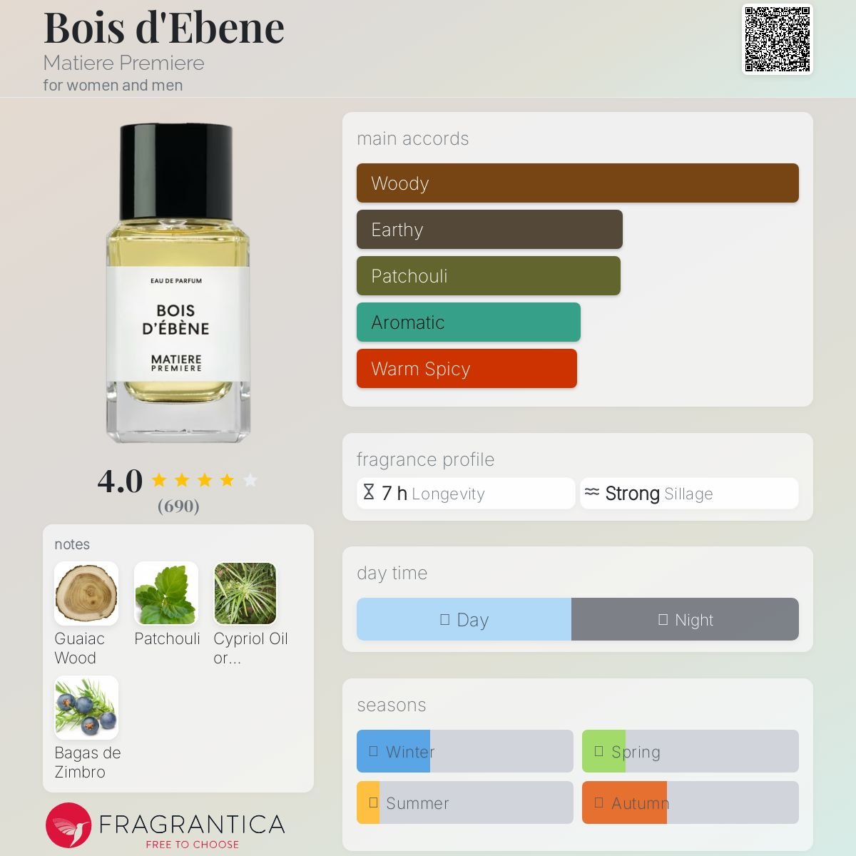 Bois d'Ebene Matiere Premiere Unisex Decant Samples - Decant Sample