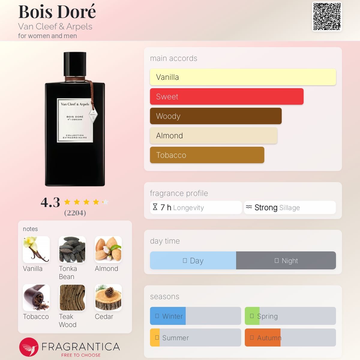 Bois Doré Van Cleef & Arpels Unisex Decant Samples - Decant Sample