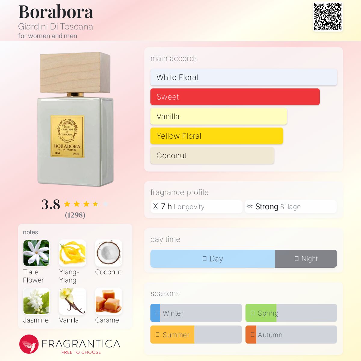 Borabora Giardini Di Toscana Unisex Decant Samples - Decant Sample
