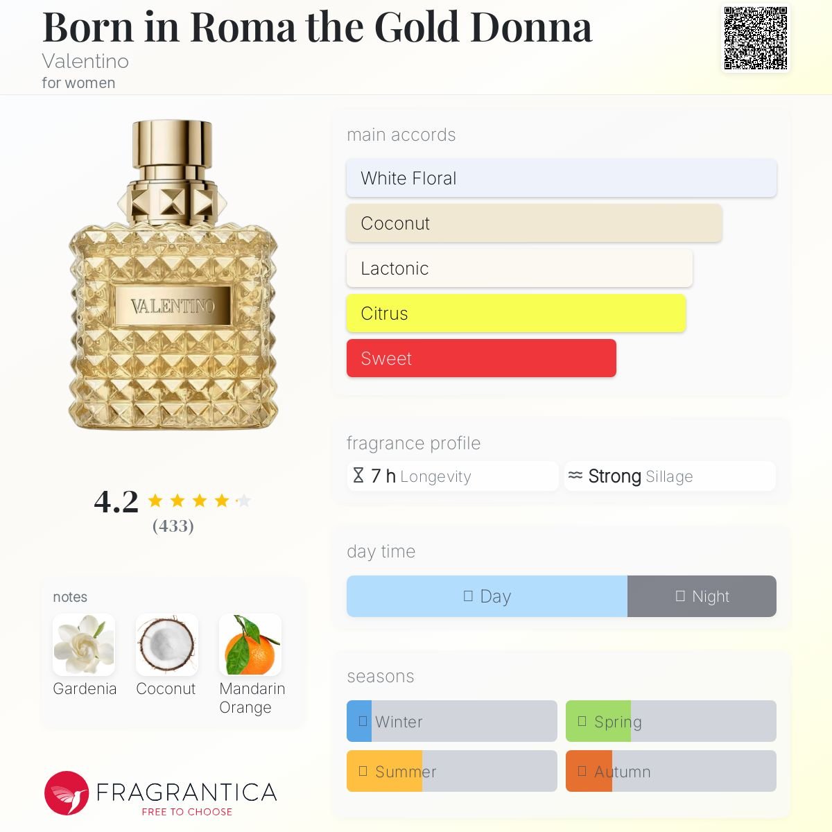 Born in Roma the Gold Donna Valentino Women’s Decant Samples - Decant Sample