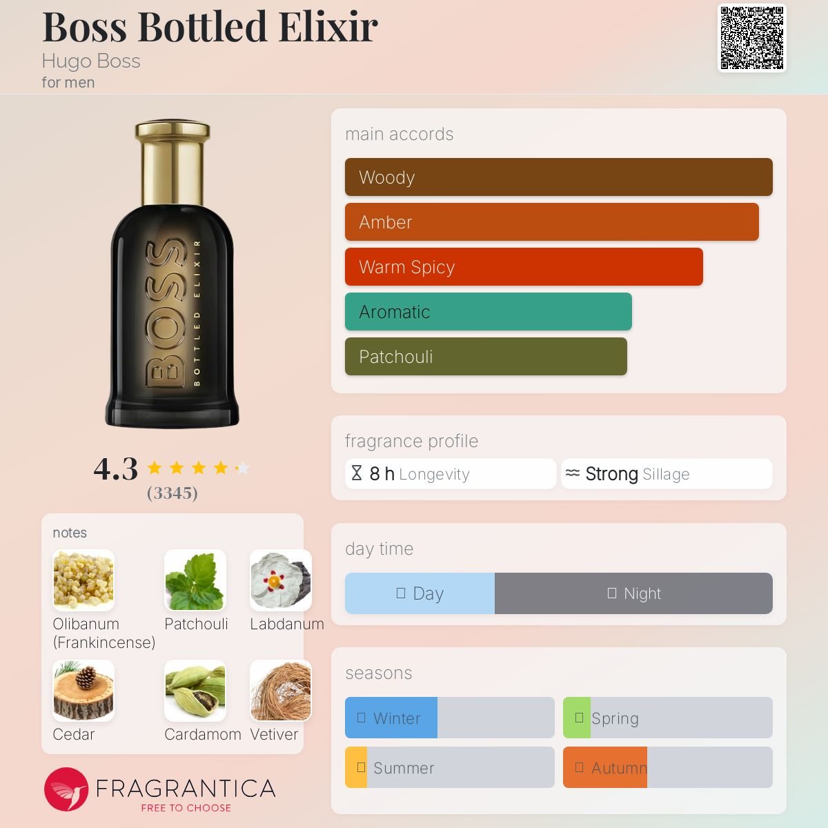Boss Bottled Elixir Hugo Boss Men's Decant Samples - Decant Sample