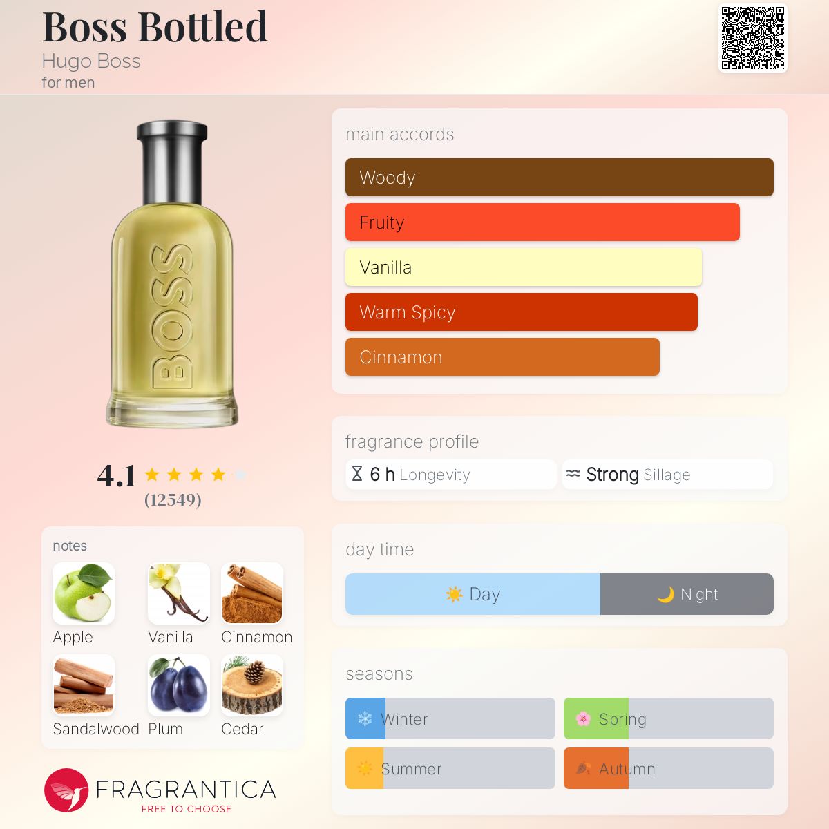 Boss Bottled Hugo Boss Men's Decant Samples - Decant Sample