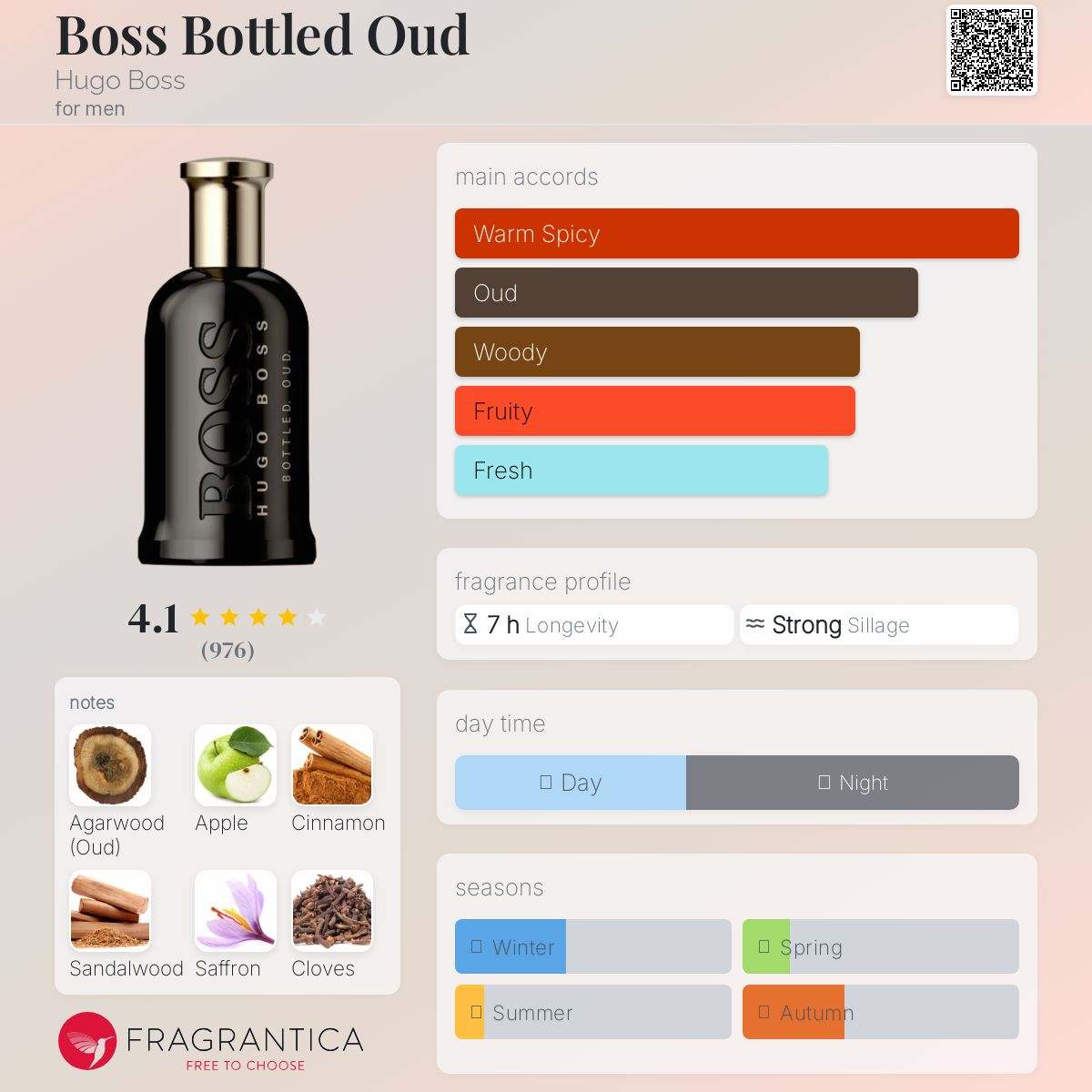 Boss Bottled Oud Hugo Boss Men's Fragrance Sample Decant - Decant Sample