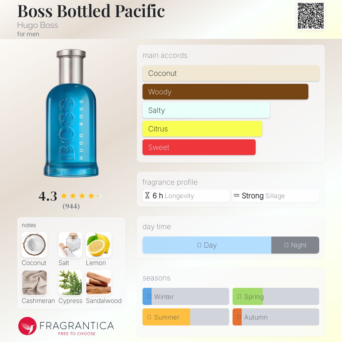 Boss Bottled Pacific Hugo Boss Men's Decant Fragrance Samples - Decant Sample