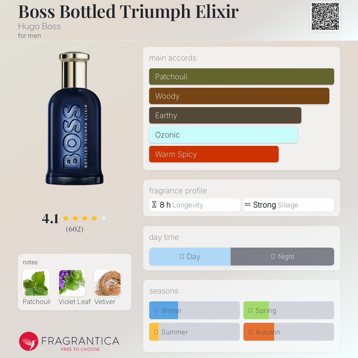Boss Bottled Triumph Elixir Hugo Boss Men's - Decant Sample