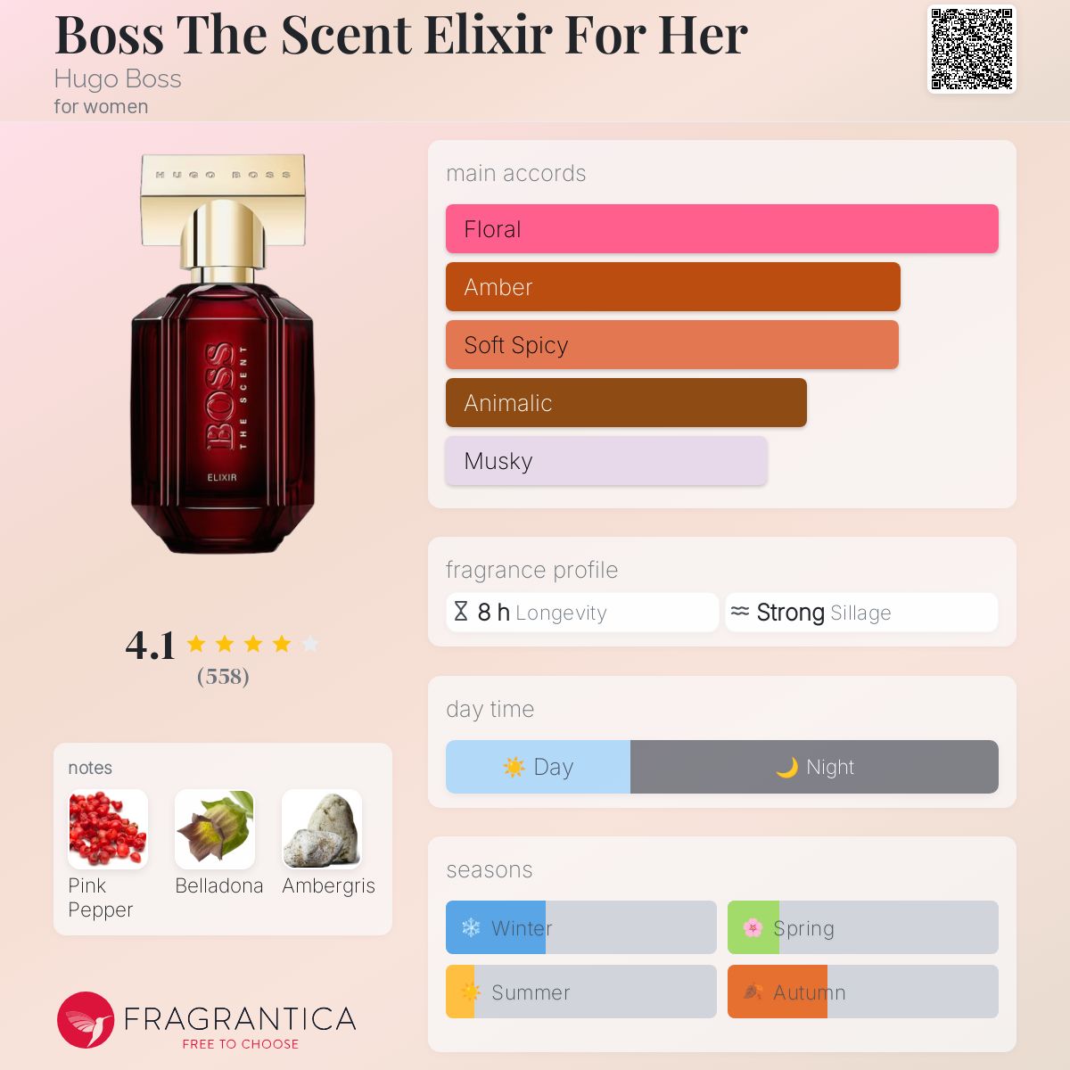 Boss The Scent Elixir For Her Hugo Boss Women’s Decant Samples - Decant Sample