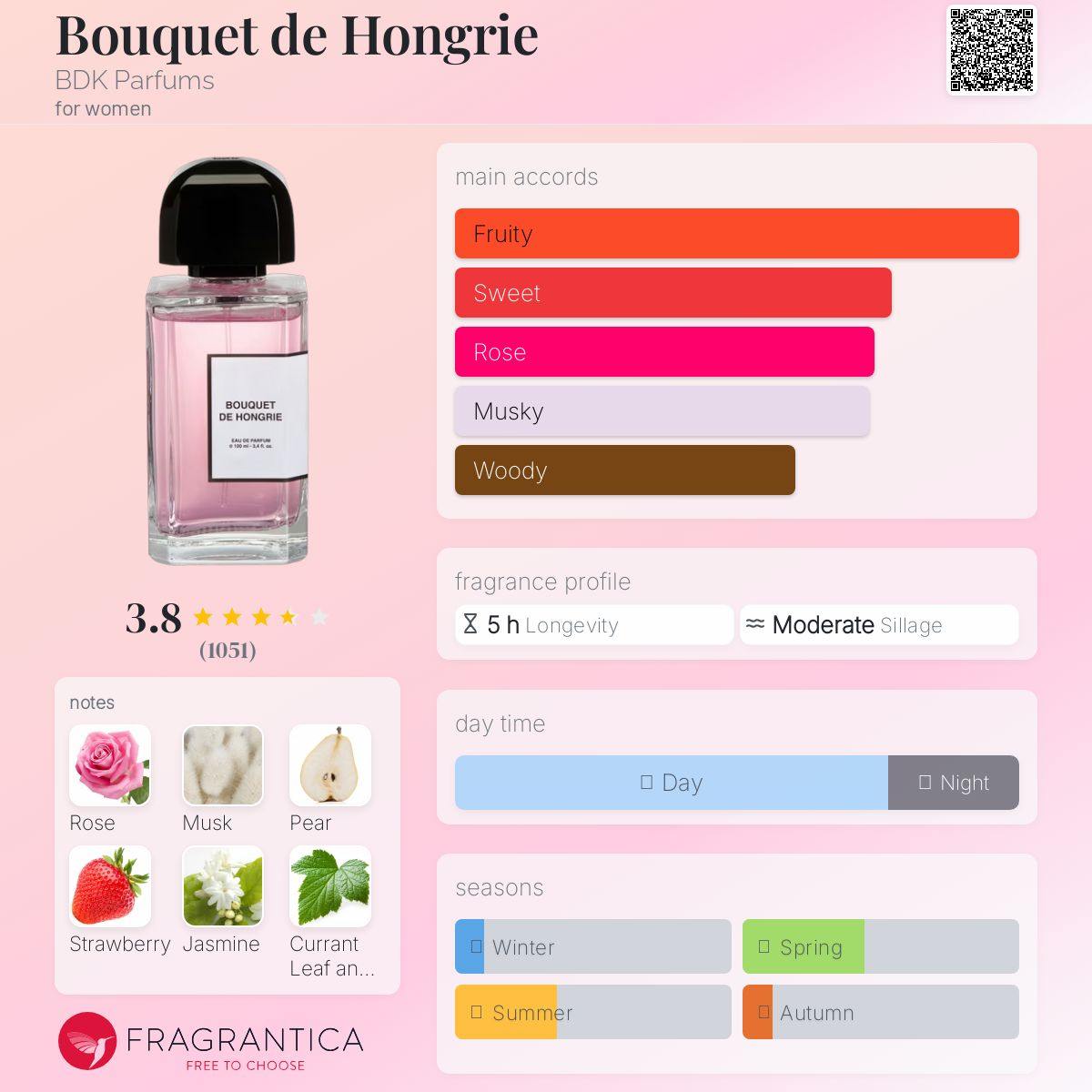 Bouquet de Hongrie BDK Parfums Women’s Fragrance Sample Decant - Decant Sample