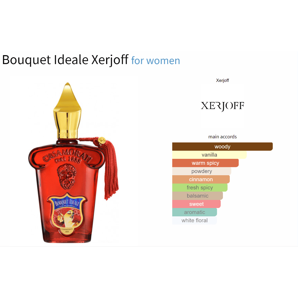 "Xerjoff Bouquet Ideale fragrance bottle with main accords chart."