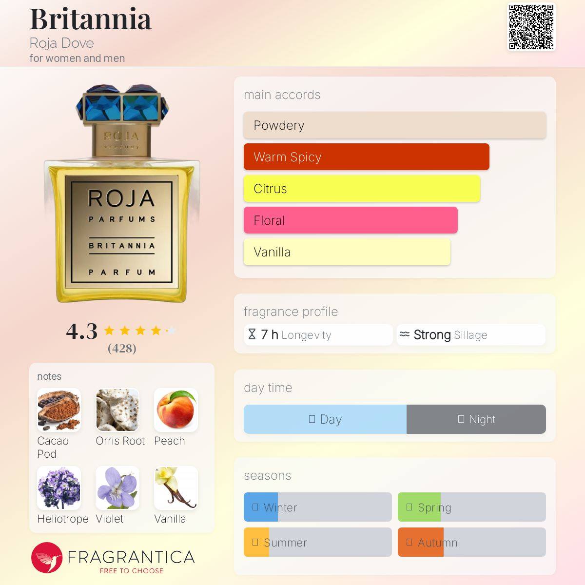 Britannia Roja Dove Unisex Fragrance Sample Decant - Decant Sample