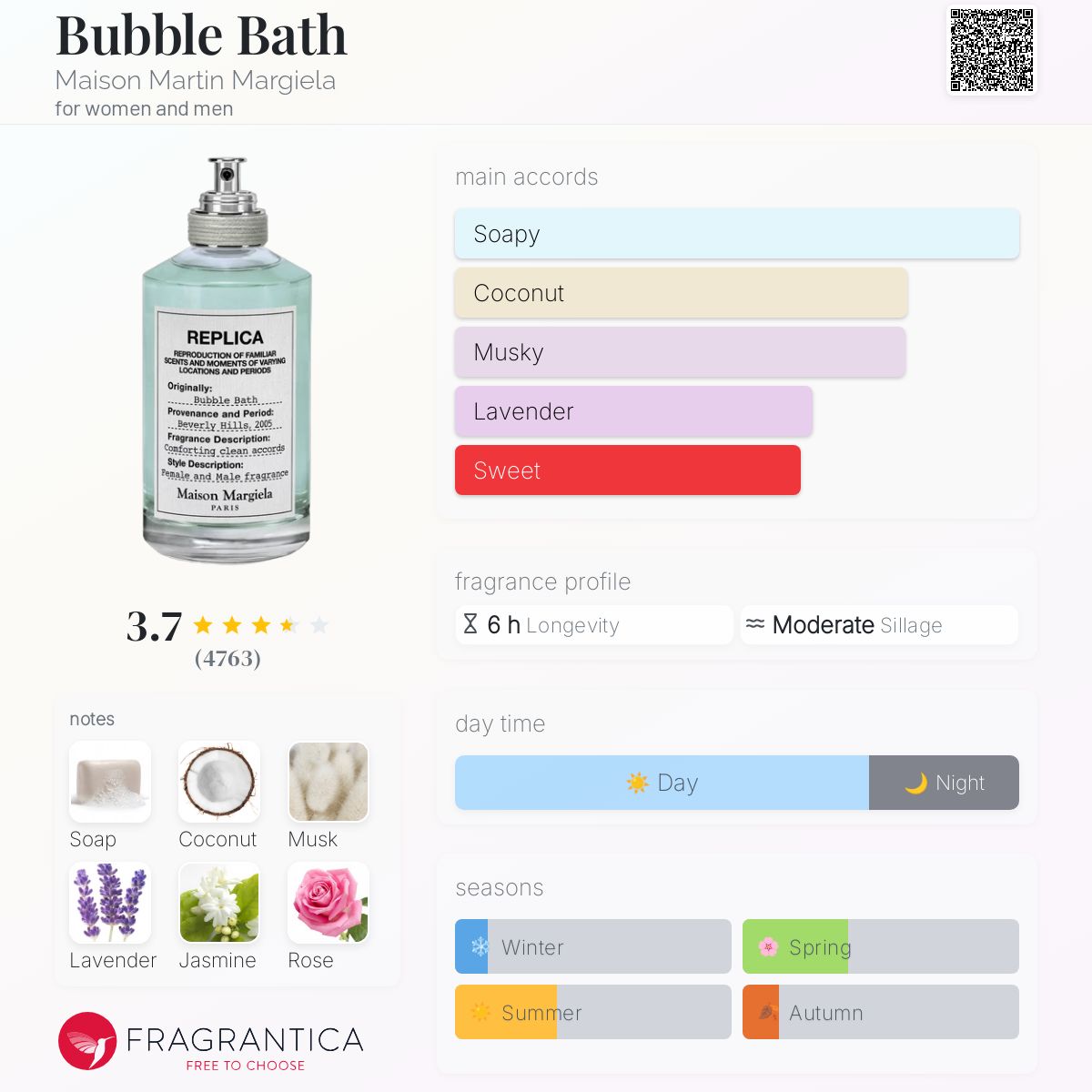 Bubble Bath Maison Martin Margiela Unisex - Decant Sample