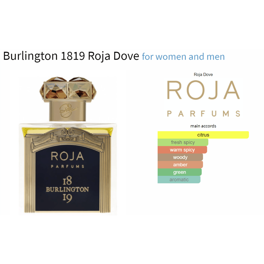 Burlington 1819 Roja Dove fragrance bottle for women and men with main accords chart.