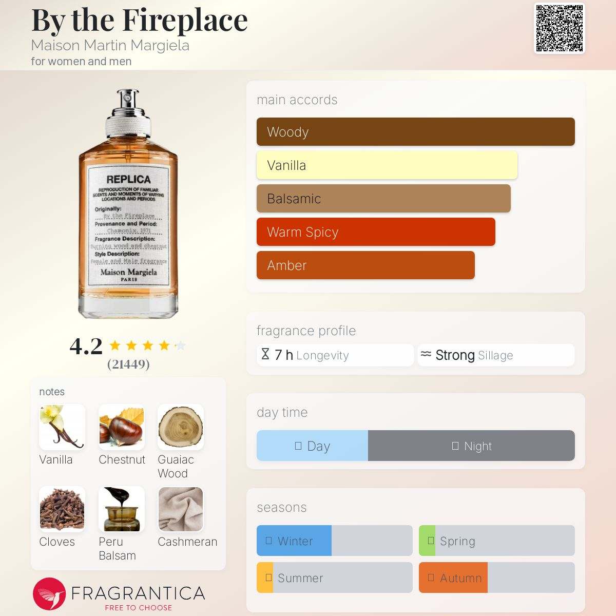 By the Fireplace Maison Martin Margiela Unisex Decant Fragrance Samples - Decant Sample