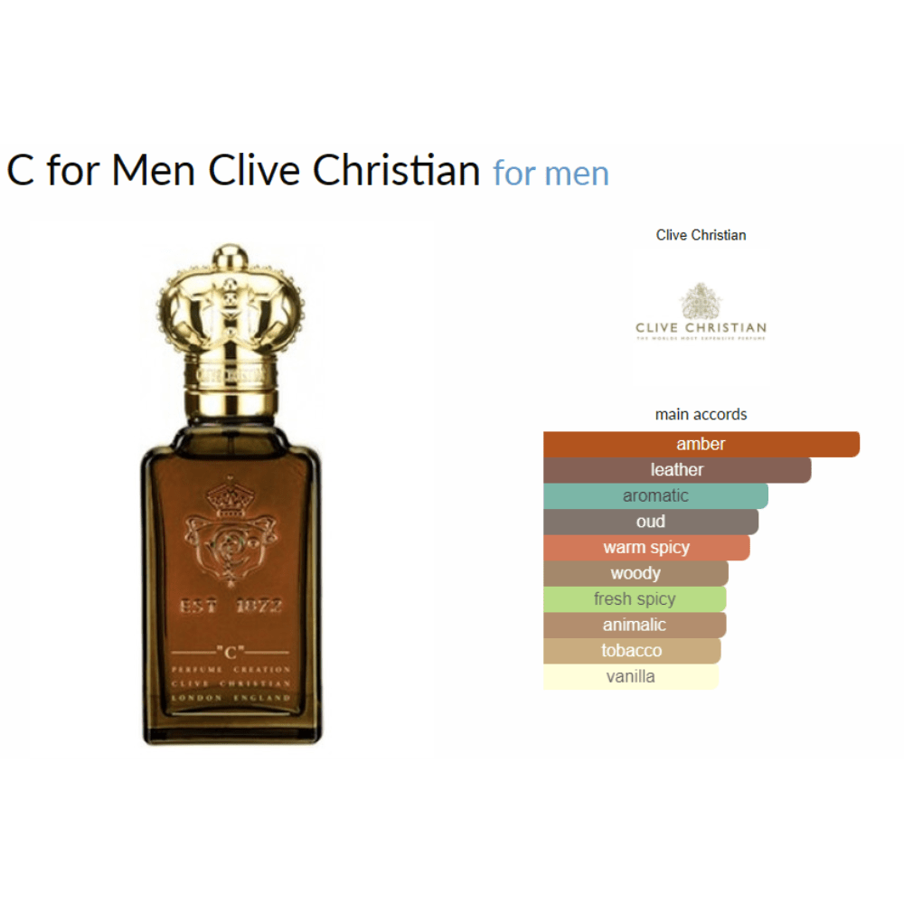 C for Men Clive Christian for men Decant Samples - Decant Sample
