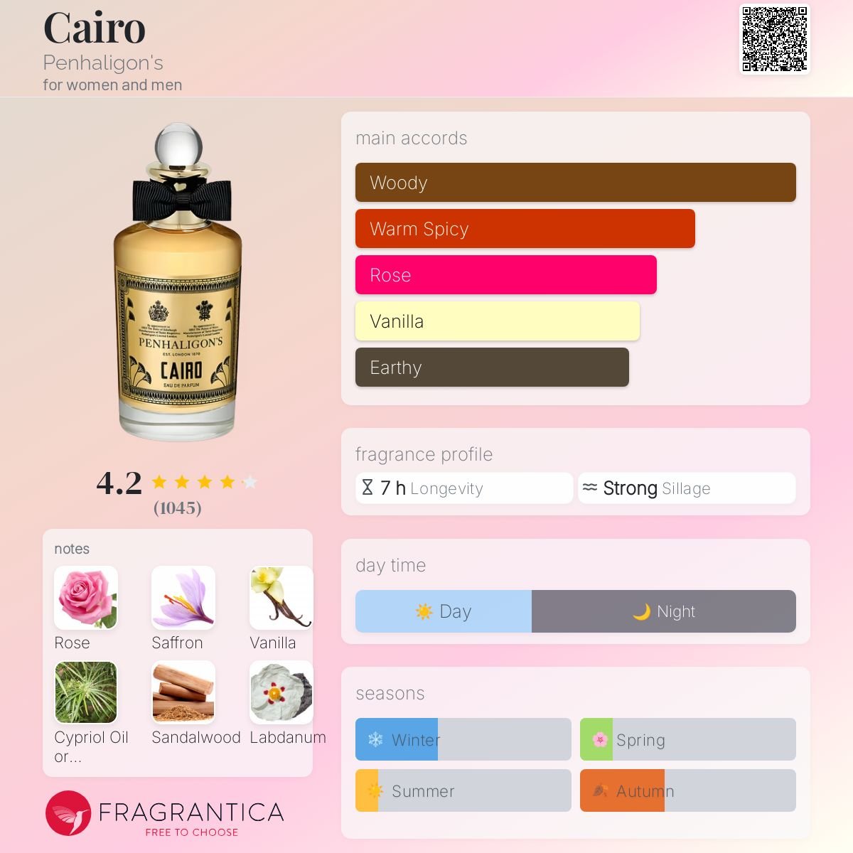 Cairo Penhaligon's Unisex - Decant Sample
