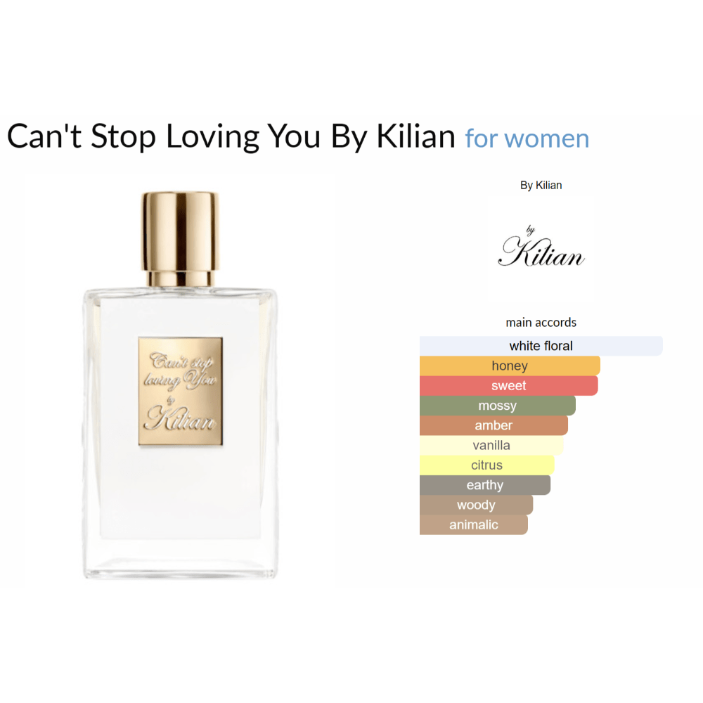 Can't Stop Loving You By Kilian for women Decant Samples - Decant Sample