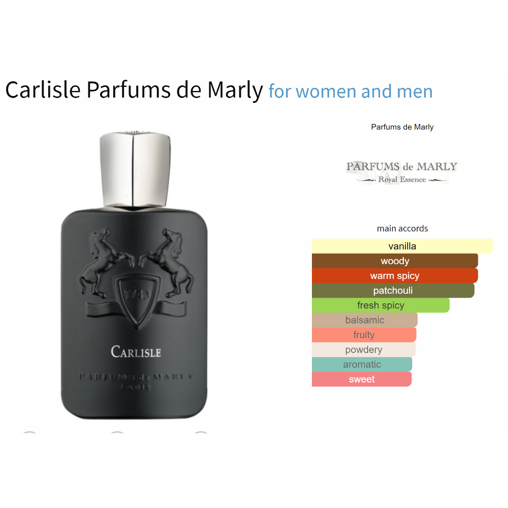 Carlisle Parfums de Marly unisex fragrance bottle with main accords.