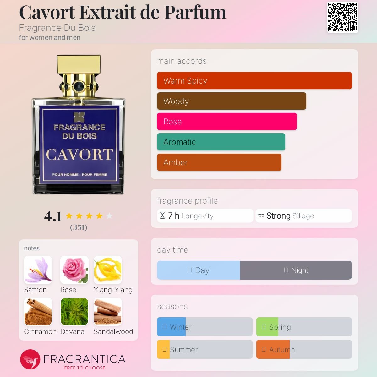 Cavort Extrait de Parfum Fragrance Du Bois Unisex Decant Fragrance Samples - Decant Sample