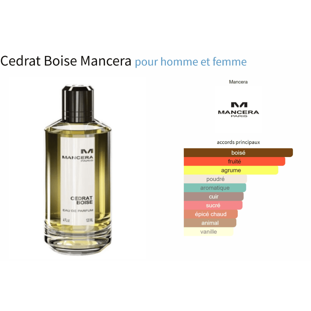 Cedrat Boise Mancera unisex fragrance bottle with scent profile chart.