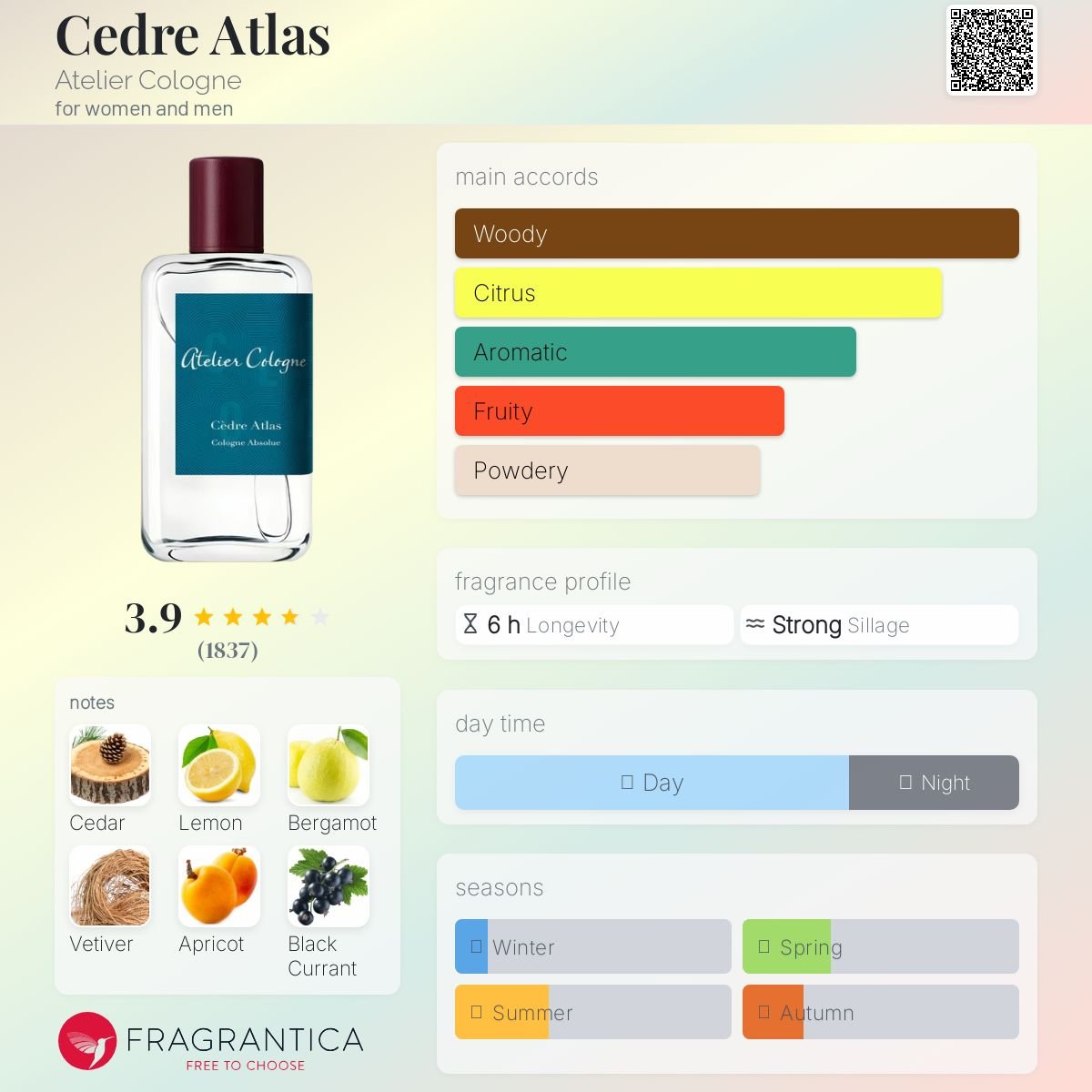 Cedre Atlas Atelier Cologne Unisex Decant Samples - Decant Sample