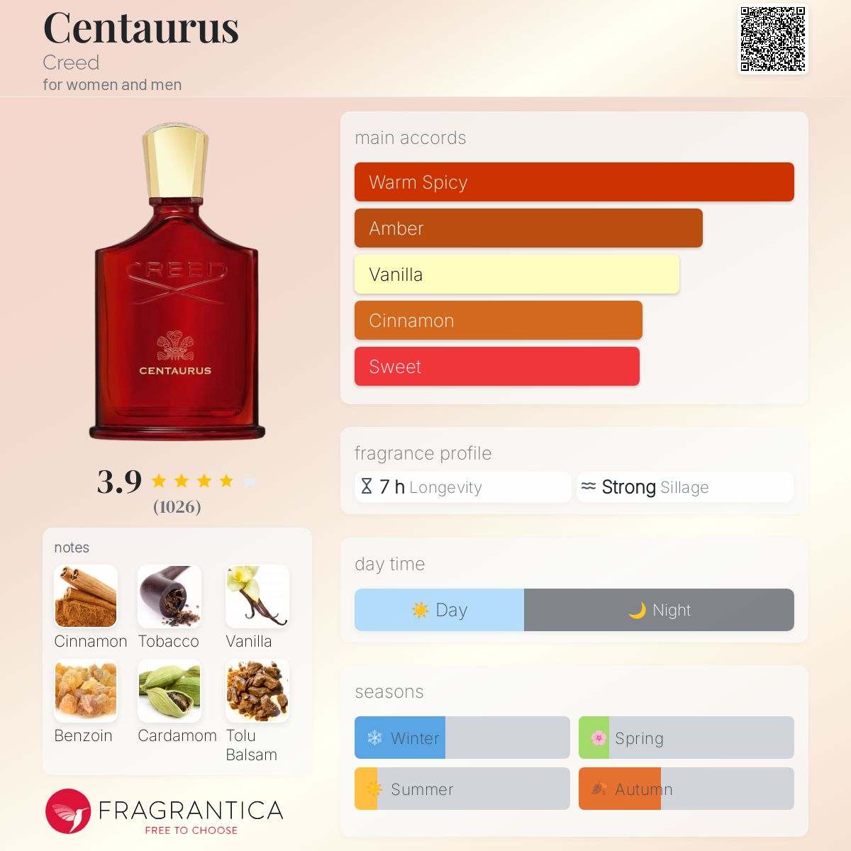 Centaurus Creed Unisex Fragrance Sample Decant - Decant Sample