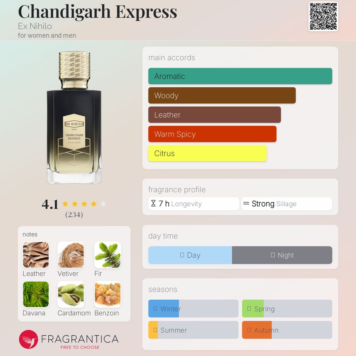 Chandigarh Express Ex Nihilo Unisex Decant Samples - Decant Sample
