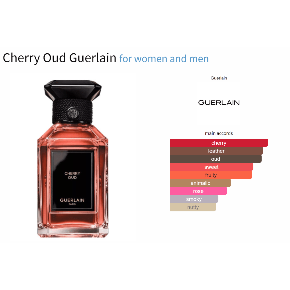 Cherry Oud Guerlain fragrance bottle with scent profile for women and men.